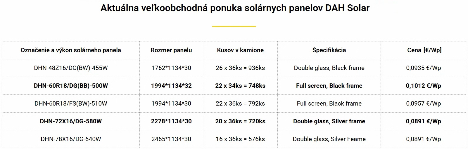 solarspace ponuka dah solar solarspace ponuka dah solar