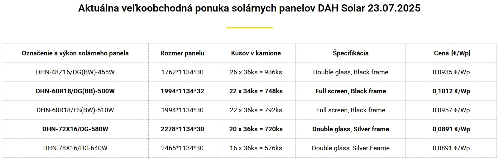 solarspace ponuka dah solar solarspace ponuka dah solar