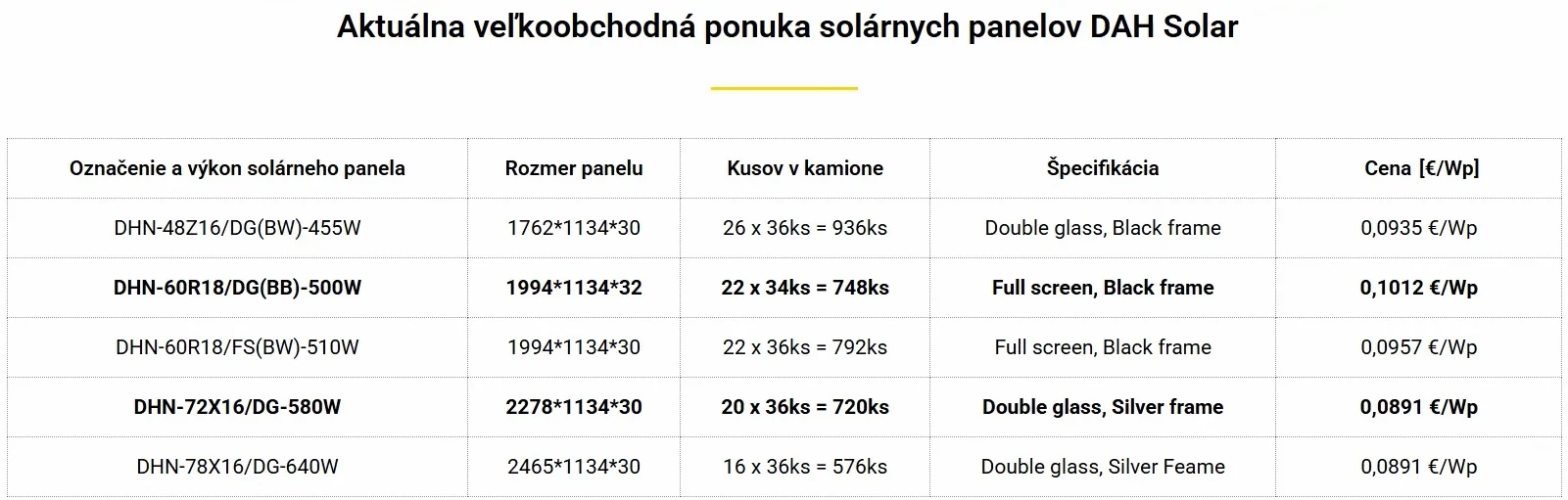 solarspace ponuka dah solar solarspace ponuka dah solar